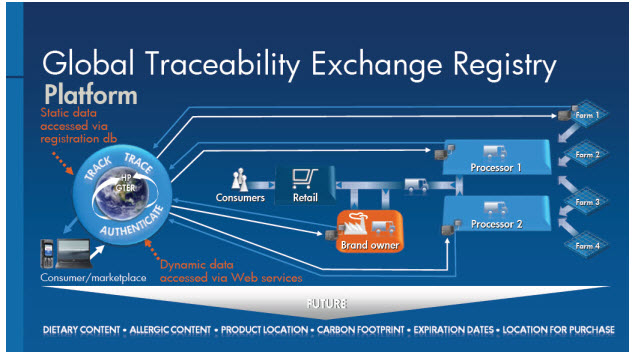 Hp Supply Chain