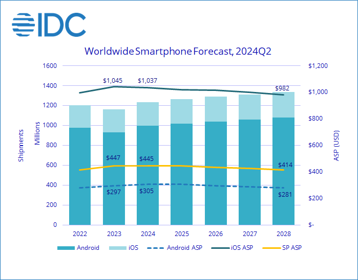 research paper on mobile payment apps