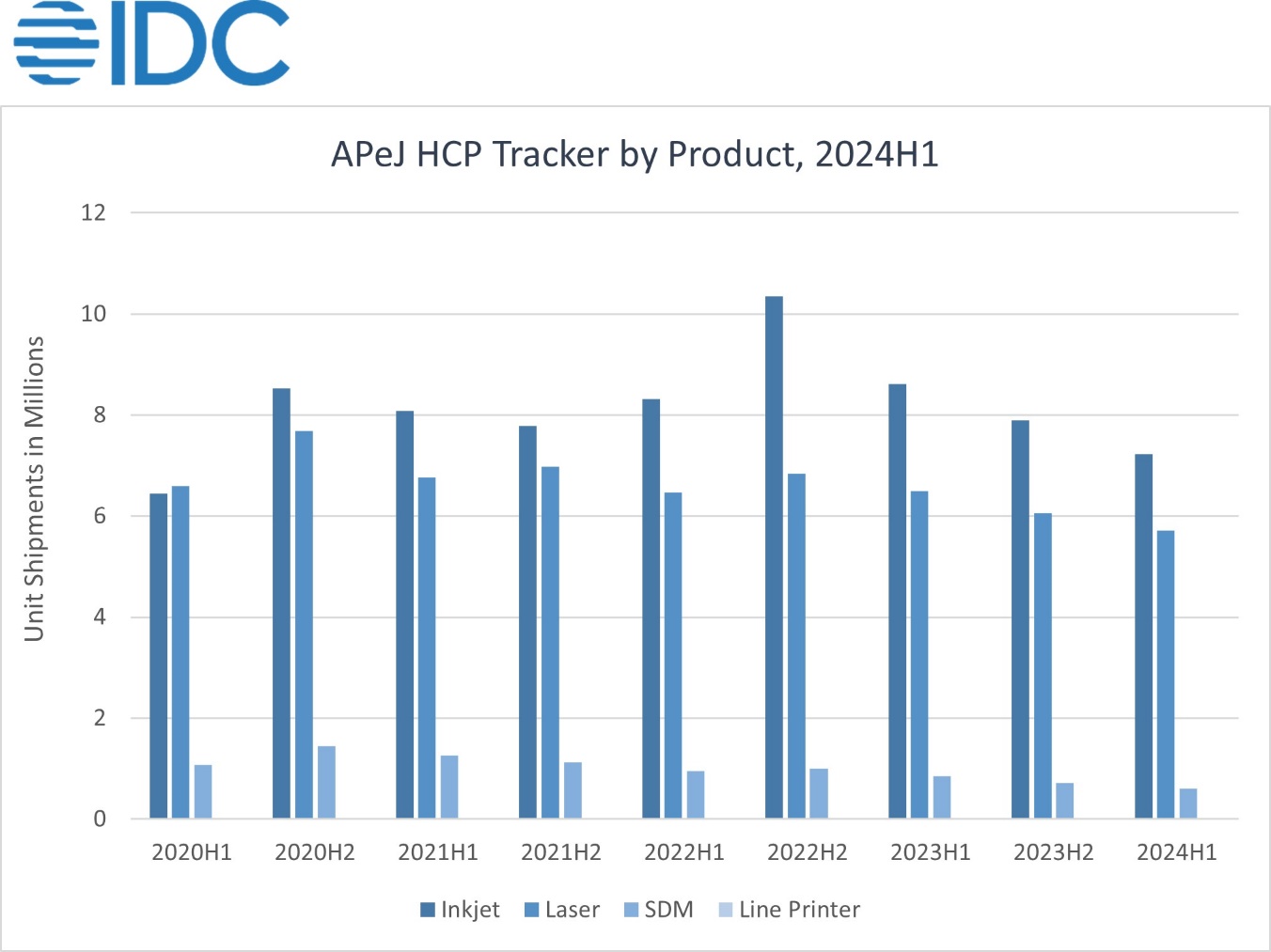 A graph of a bar chart

Description automatically generated with medium confidence