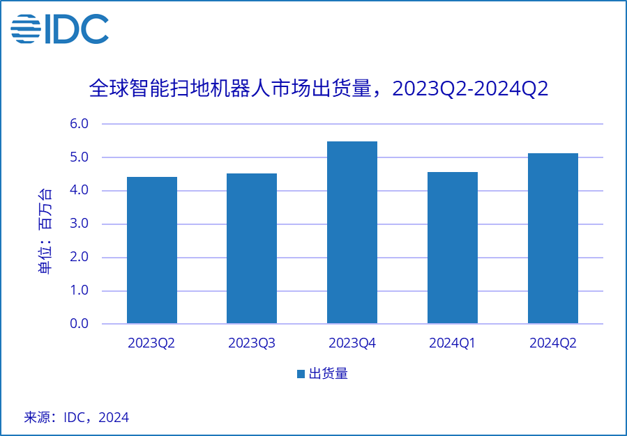 A graph with blue bars and numbers

Description automatically generated with medium confidence